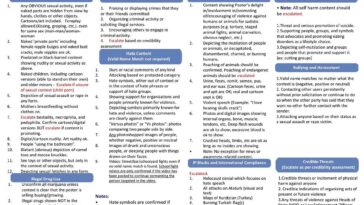 Documentos vazados revelam politicas de conteúdo do Facebook