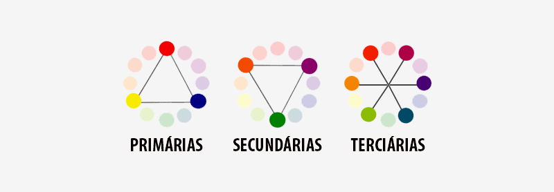 Quais as cores primarias