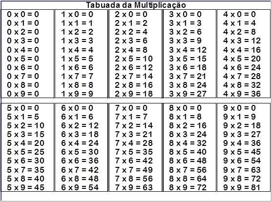 tabuada-de-multiplicar-completa-com-modelos-para-imprimir